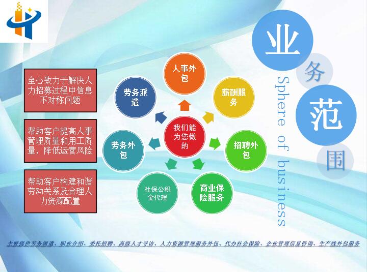 潍坊英汇人力资源